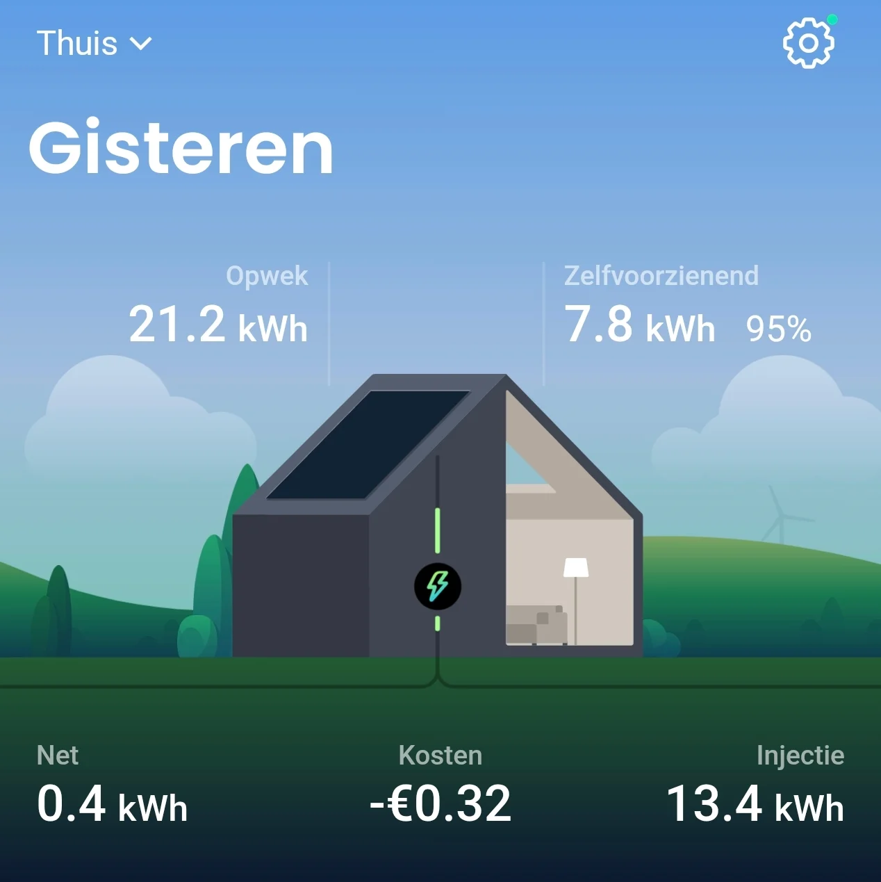 Lunergy Hub 2400 AC 5,22kWh ervaring