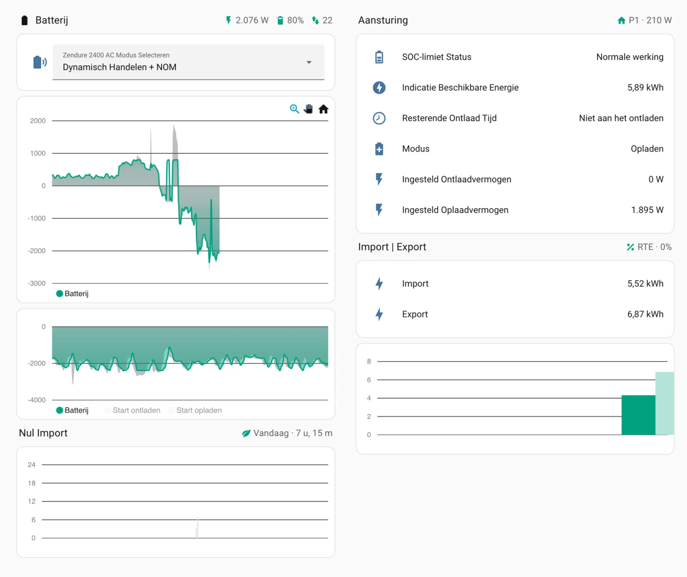 Mijn eerste stappen met Home Assistant en de Zendure