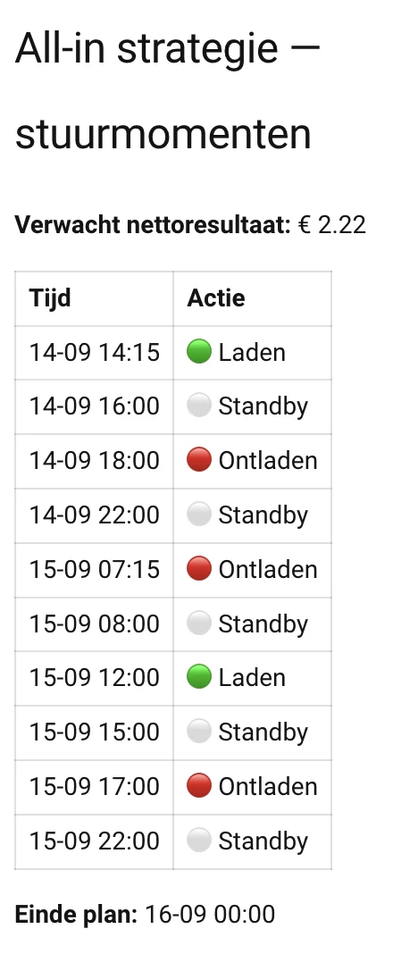 Aansturen batterij op basis van tarieven