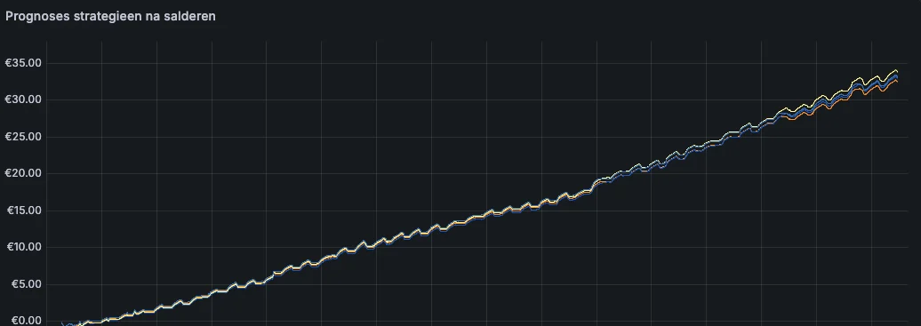 1.00
