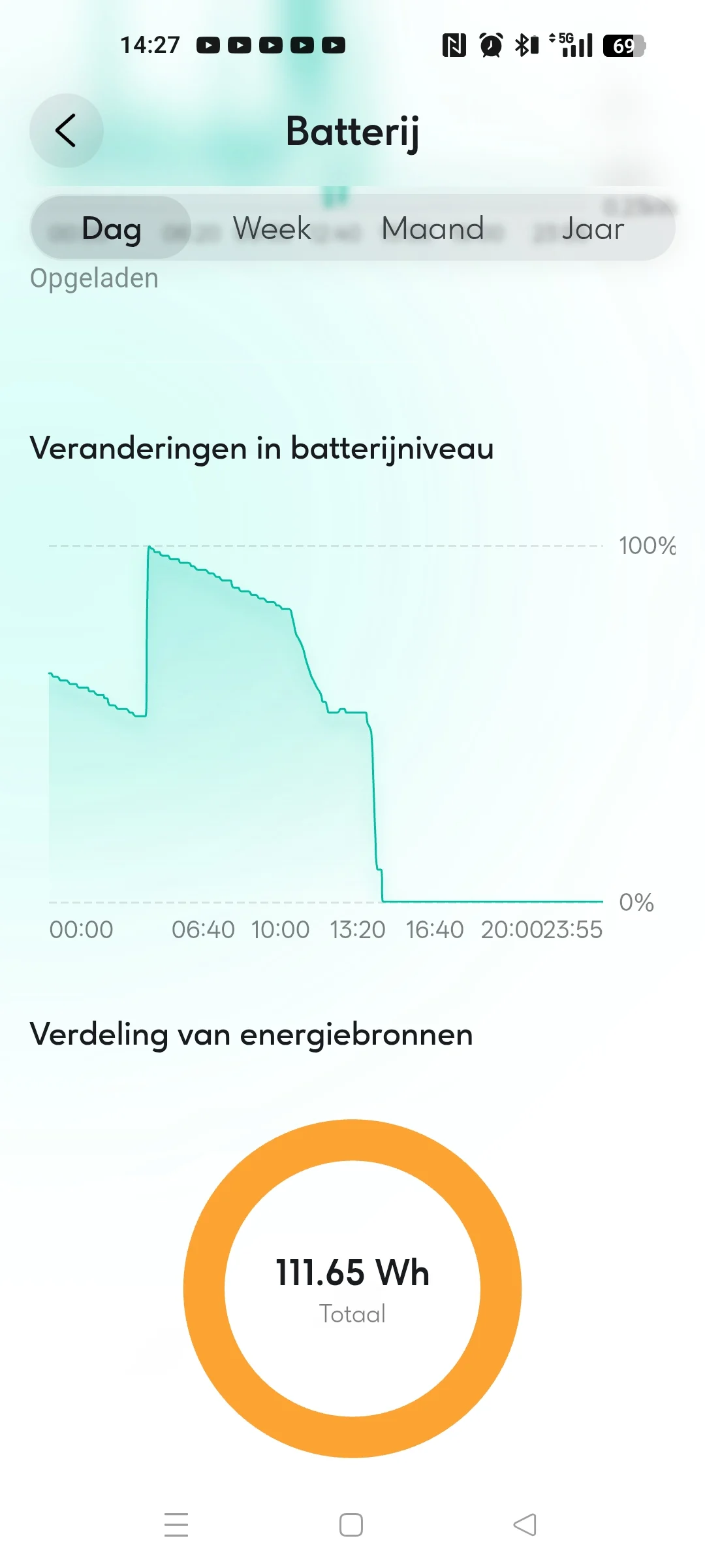 Vreemde situatie