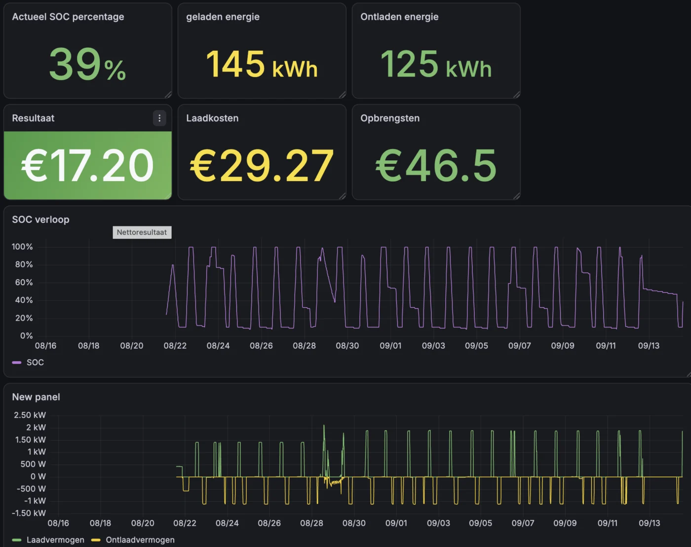 Dashboards - Grafana - Home Assistant